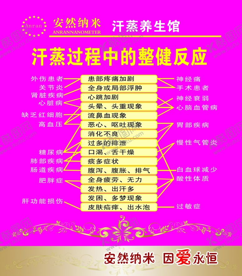 编号：41300205051449068947【酷图网】源文件下载-汗蒸过程中的整健反应
