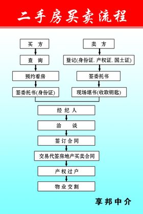买卖房产流程