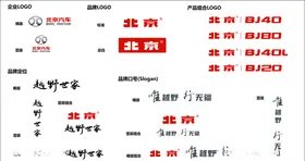 北京BJ北京汽车品牌logo
