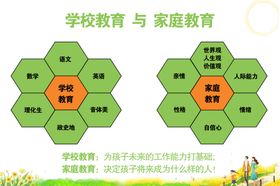 孩子教育