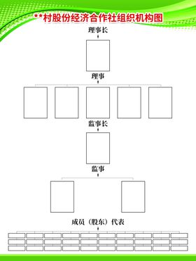 组织架构