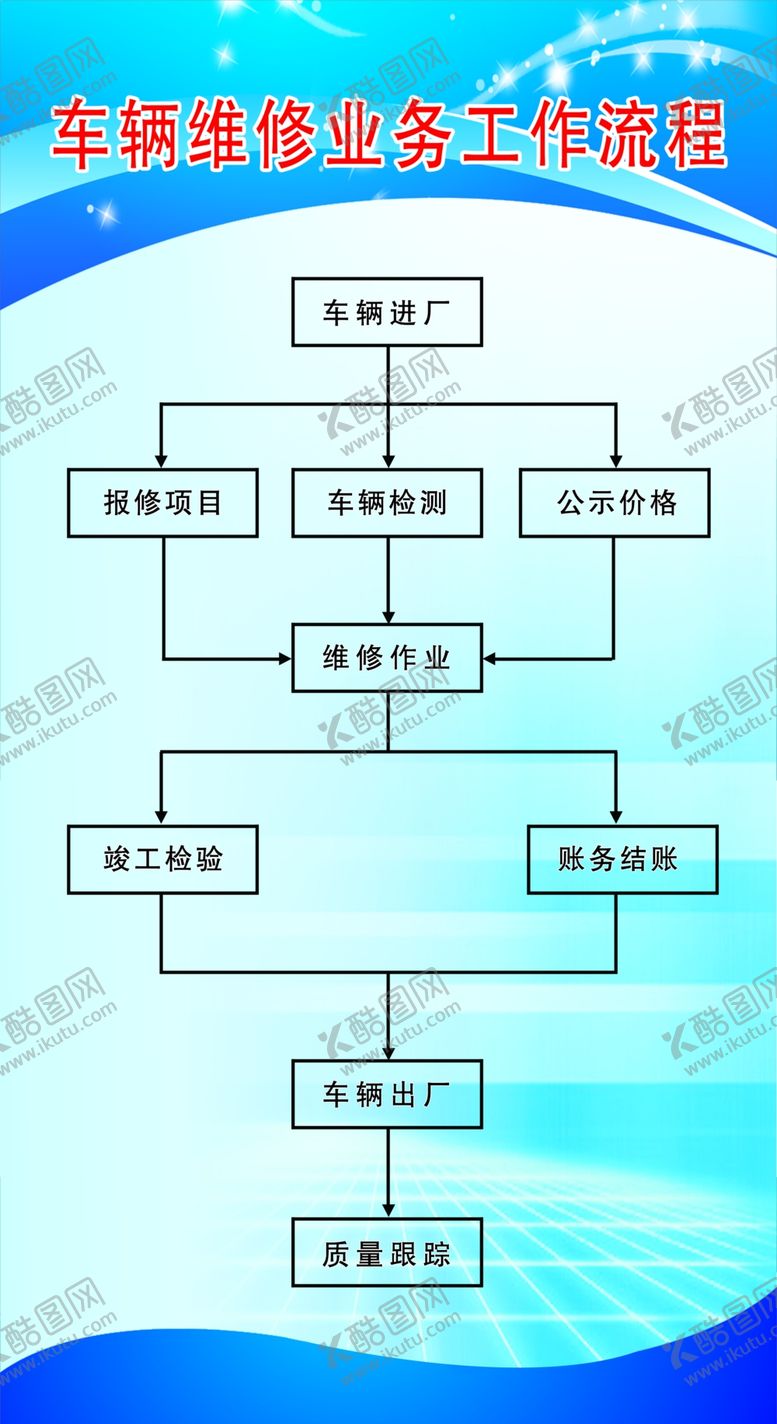 编号：96438110150925497572【酷图网】源文件下载-车辆维修