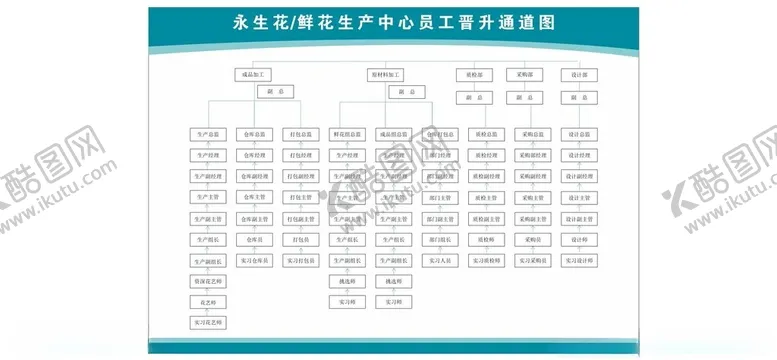 编号：81871301290200533000【酷图网】源文件下载-员工晋升通道图