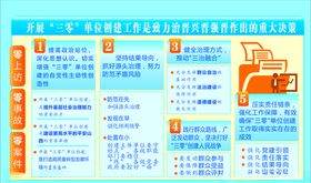 山西省三零创建活动展板