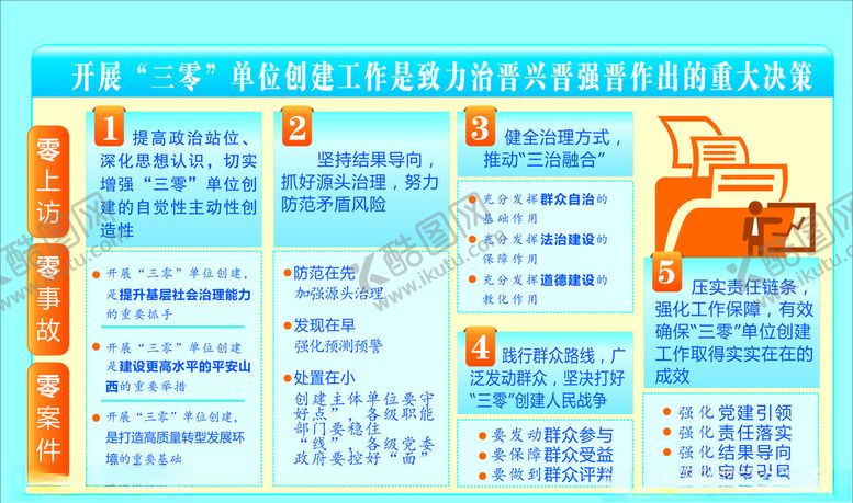 编号：28141409140208305229【酷图网】源文件下载-山西省三零创建活动展板