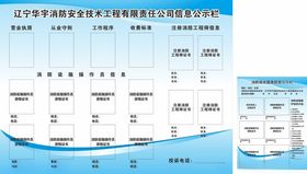 消防信息公示栏