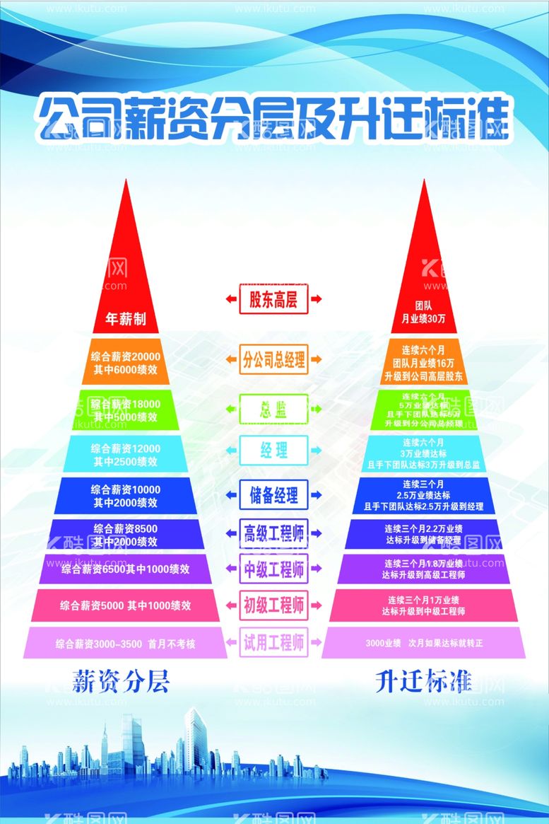 编号：90258101141838156862【酷图网】源文件下载-公司升迁标准