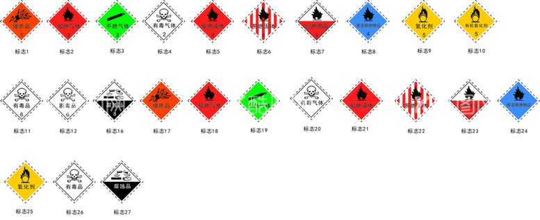 编号：05386409200230321407【酷图网】源文件下载-常用危险化学品标志