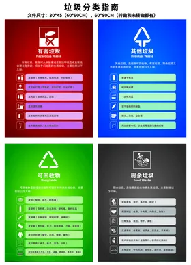 垃圾分类标准指南