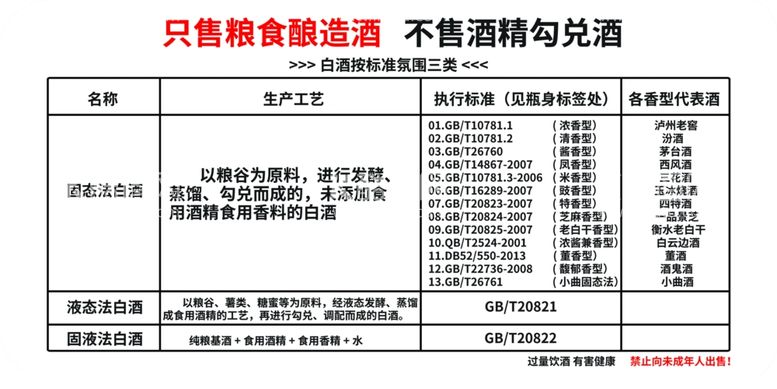 编号：31369802272254025708【酷图网】源文件下载-只售粮食酿造酒