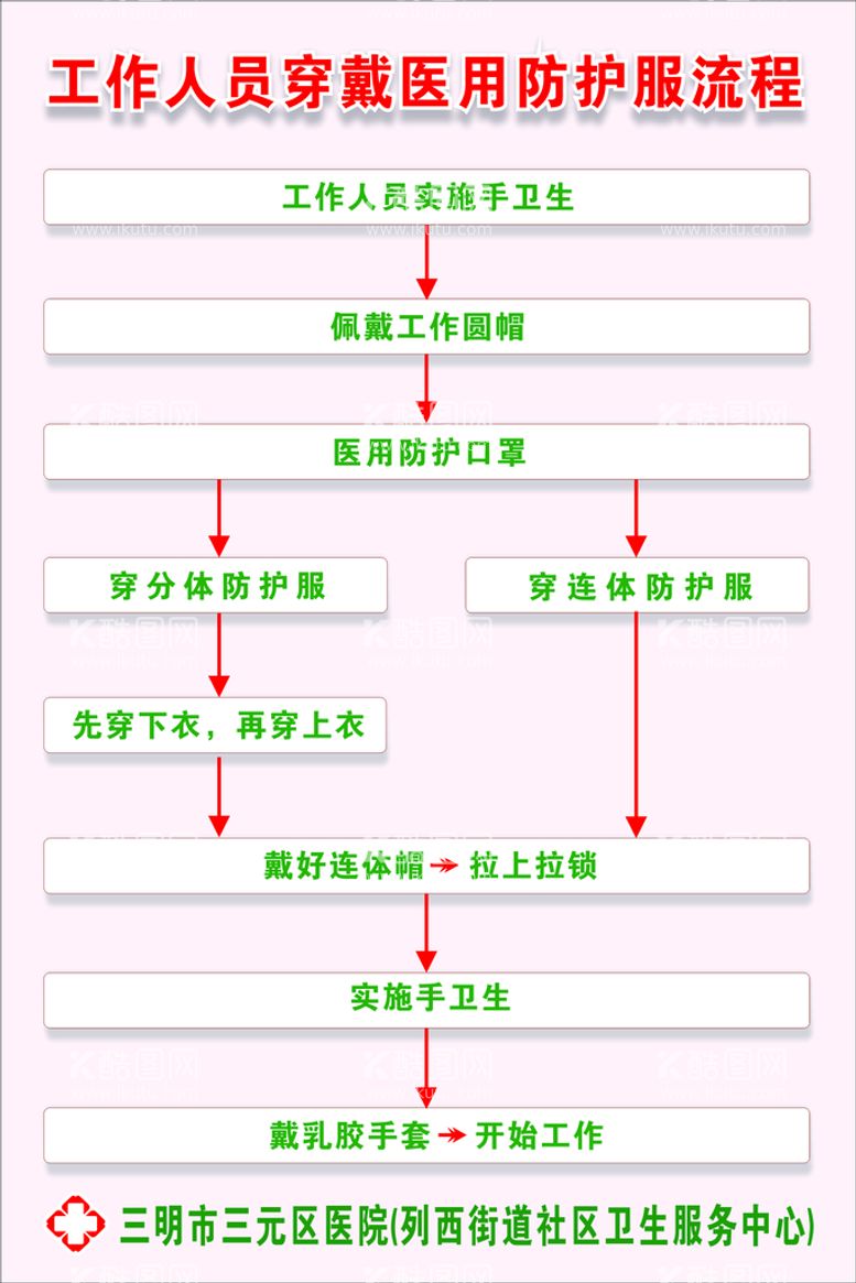 编号：62104410300841529907【酷图网】源文件下载-最新工作人员穿脱医用防护服流程