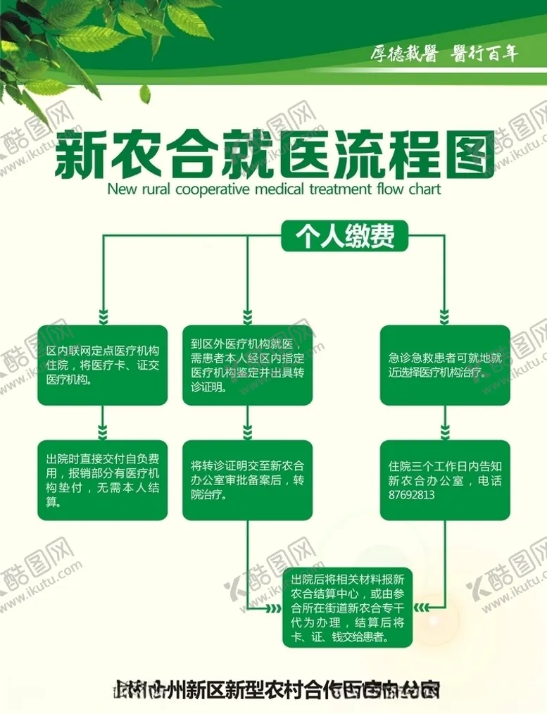 编号：44338904301431402066【酷图网】源文件下载-就医流程图