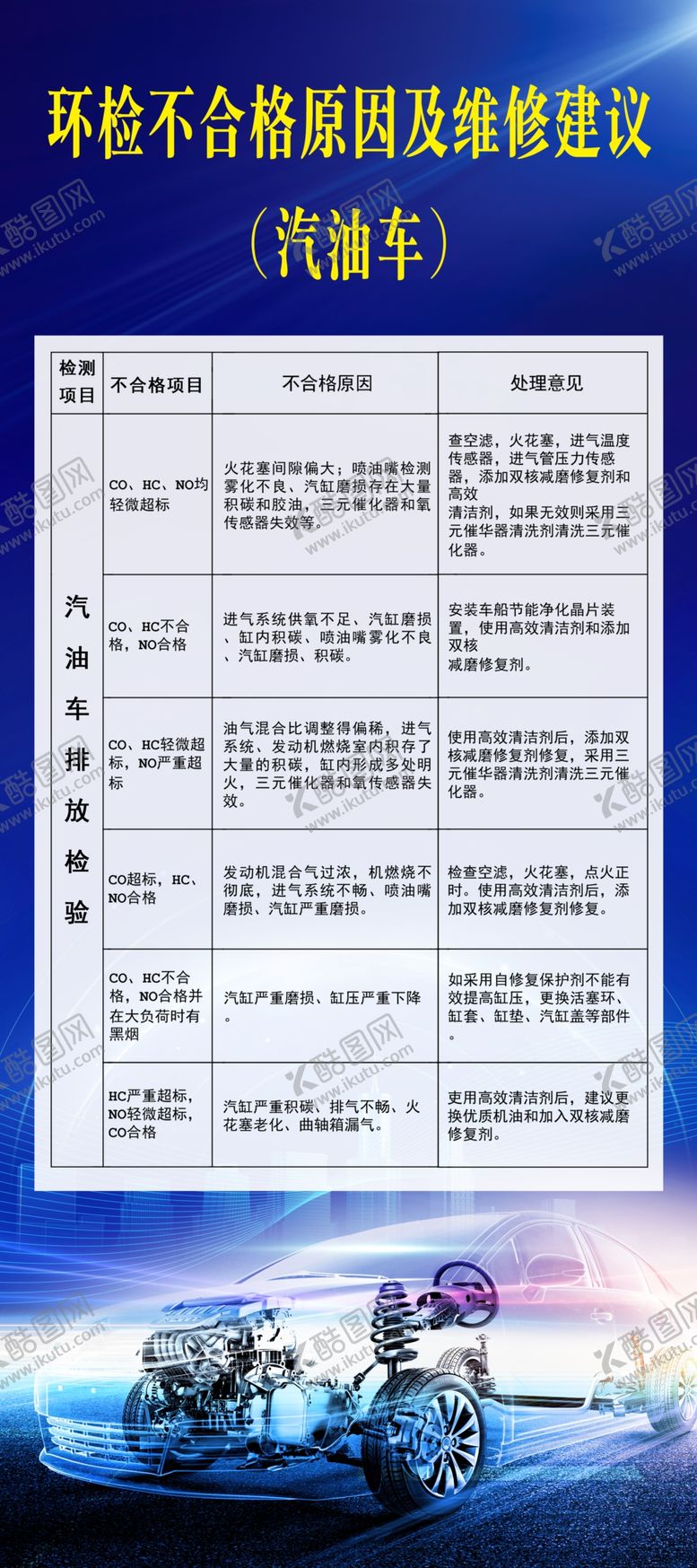 编号：19605001171948339795【酷图网】源文件下载-汽车年检