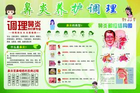 鼻炎宣传海报