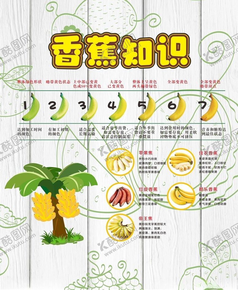 编号：70179501171502401328【酷图网】源文件下载-香蕉色卡