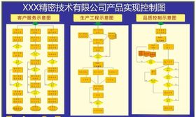 企业产品实现控制图