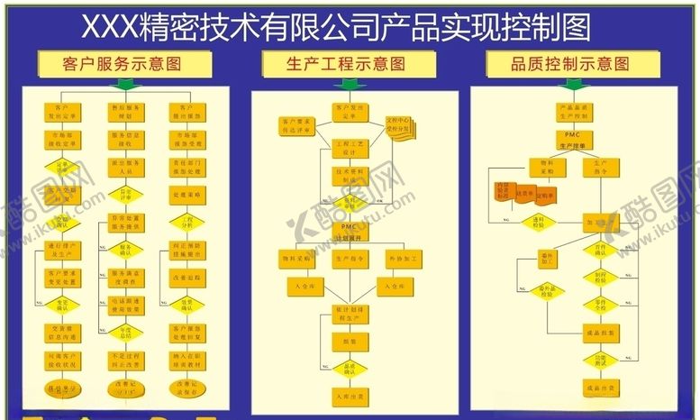 编号：27760306271315444175【酷图网】源文件下载-企业产品实现控制图
