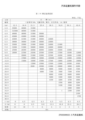 中联重科吊车数据表