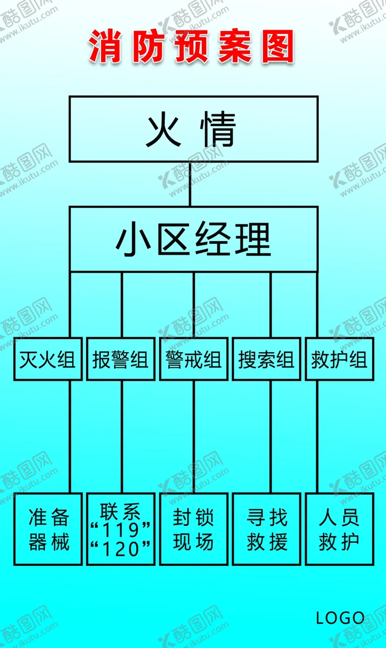 编号：42001706301914305613【酷图网】源文件下载-消防预案图