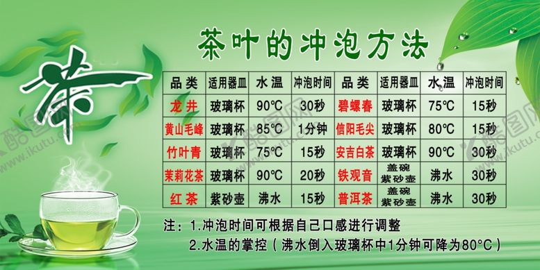 编号：61020809190950184493【酷图网】源文件下载-茶叶的冲泡方法