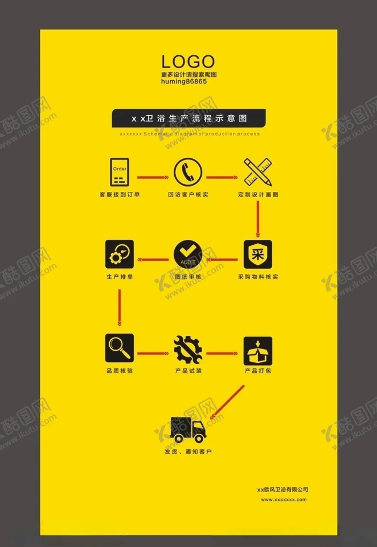 编号：85389205050827053161【酷图网】源文件下载-生产流程图