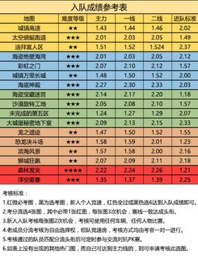 游戏宣传业务项目简介朋友圈海报