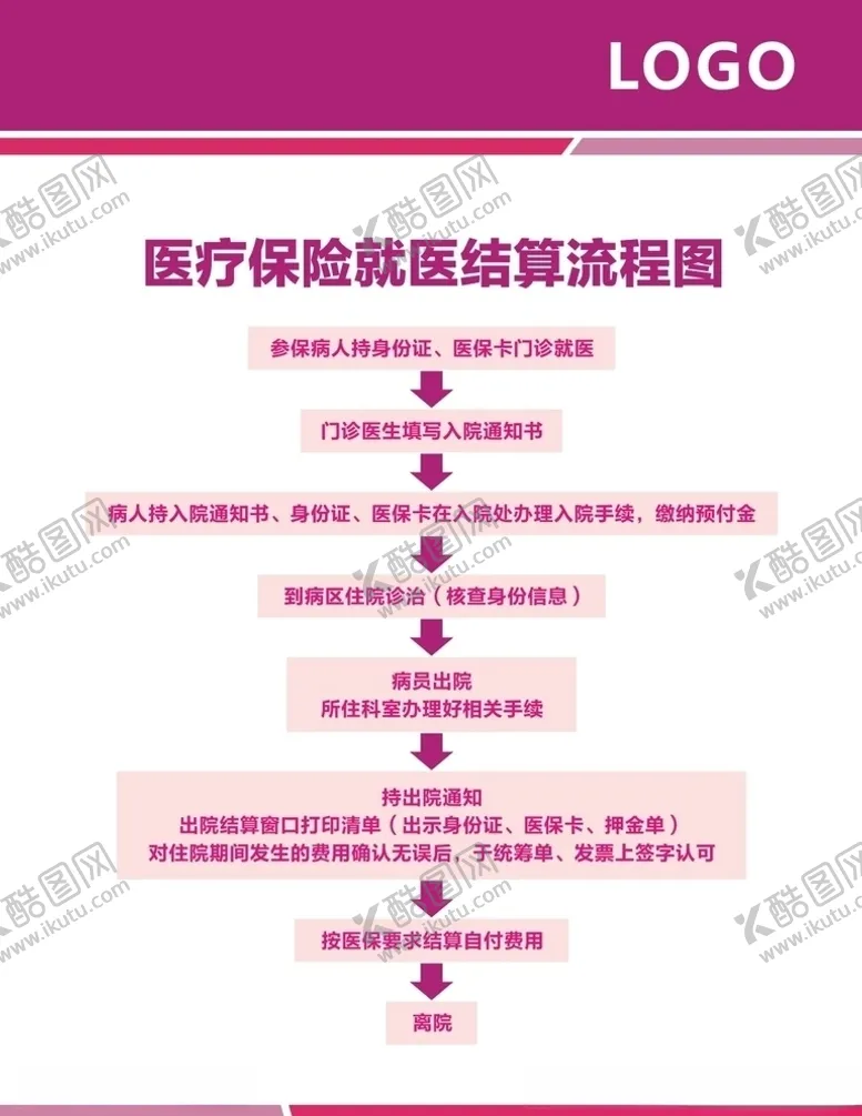 编号：85957007010901414174【酷图网】源文件下载-医保住院流程