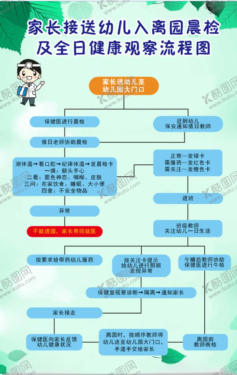 编号：11635306281640284871【酷图网】源文件下载-幼儿园健康观察流程图