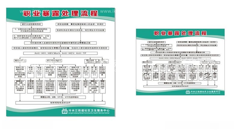 编号：77487012271014433989【酷图网】源文件下载-职业暴露处理操作流程图片