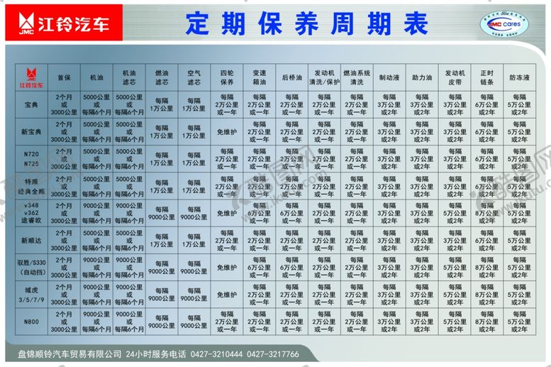 编号：90976804280505386495【酷图网】源文件下载-汽车保养周期表