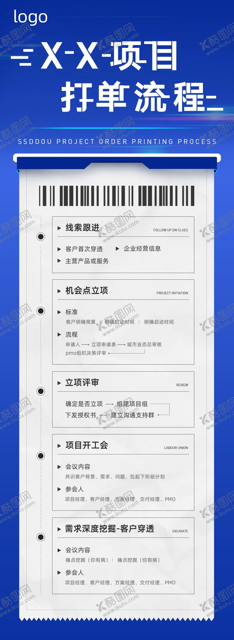 编号：02618710090120401398【酷图网】源文件下载-项目流程海报