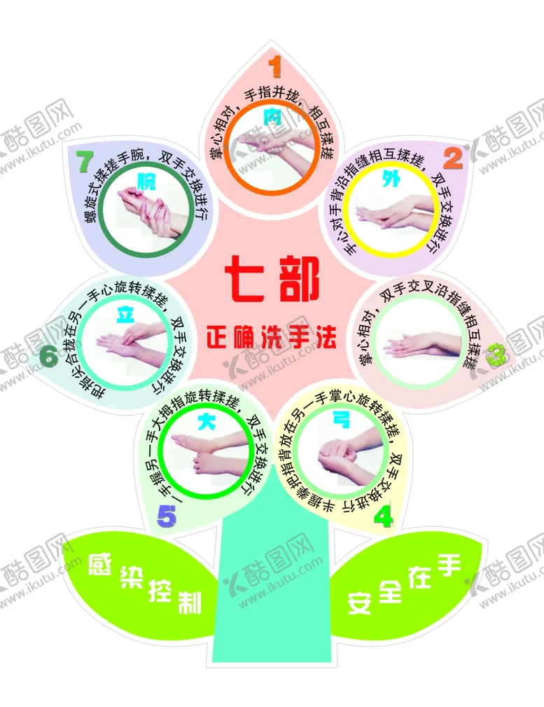 编号：22249902200533412566【酷图网】源文件下载-七步洗手法