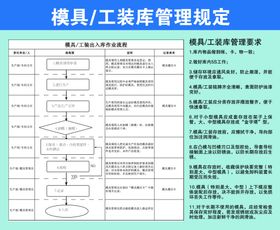 模具工装库管理规定