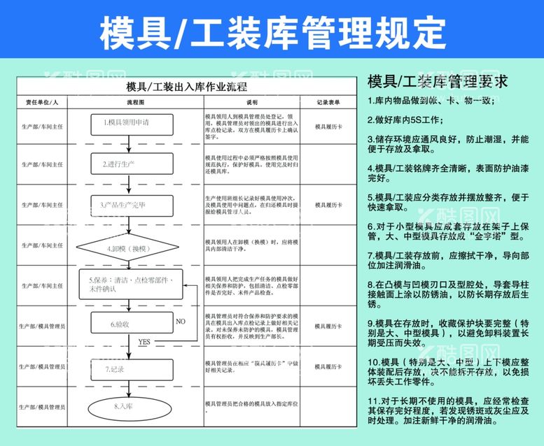 编号：52380211292349099550【酷图网】源文件下载-模具工装库管理规定