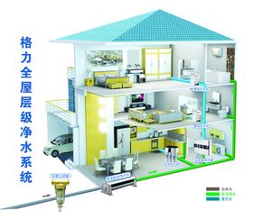 安全无忧全屋净水实时监控