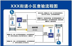 小区查验流程图