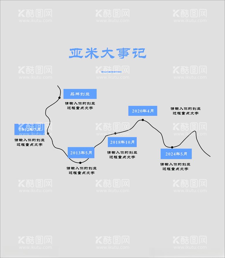 编号：98991303070929449100【酷图网】源文件下载-企业发展大事记文化墙设计