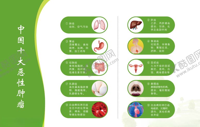 编号：39968409250312334850【酷图网】源文件下载-中国十大恶性肿瘤