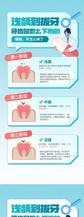 蛀牙是怎么一步步形成的海报