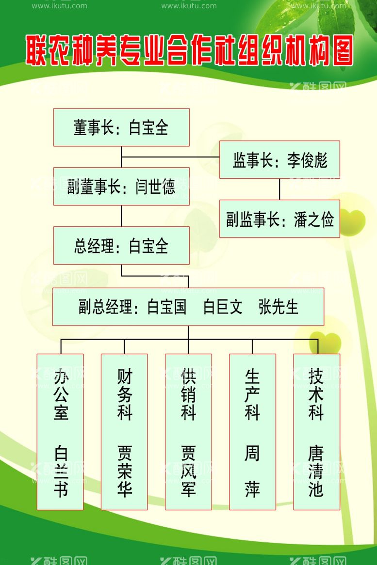 编号：80070703181528417095【酷图网】源文件下载-组织结构图