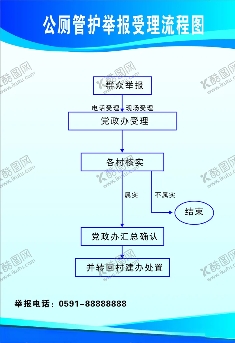 编号：59755604161731218812【酷图网】源文件下载-公厕管护举报受理流程图