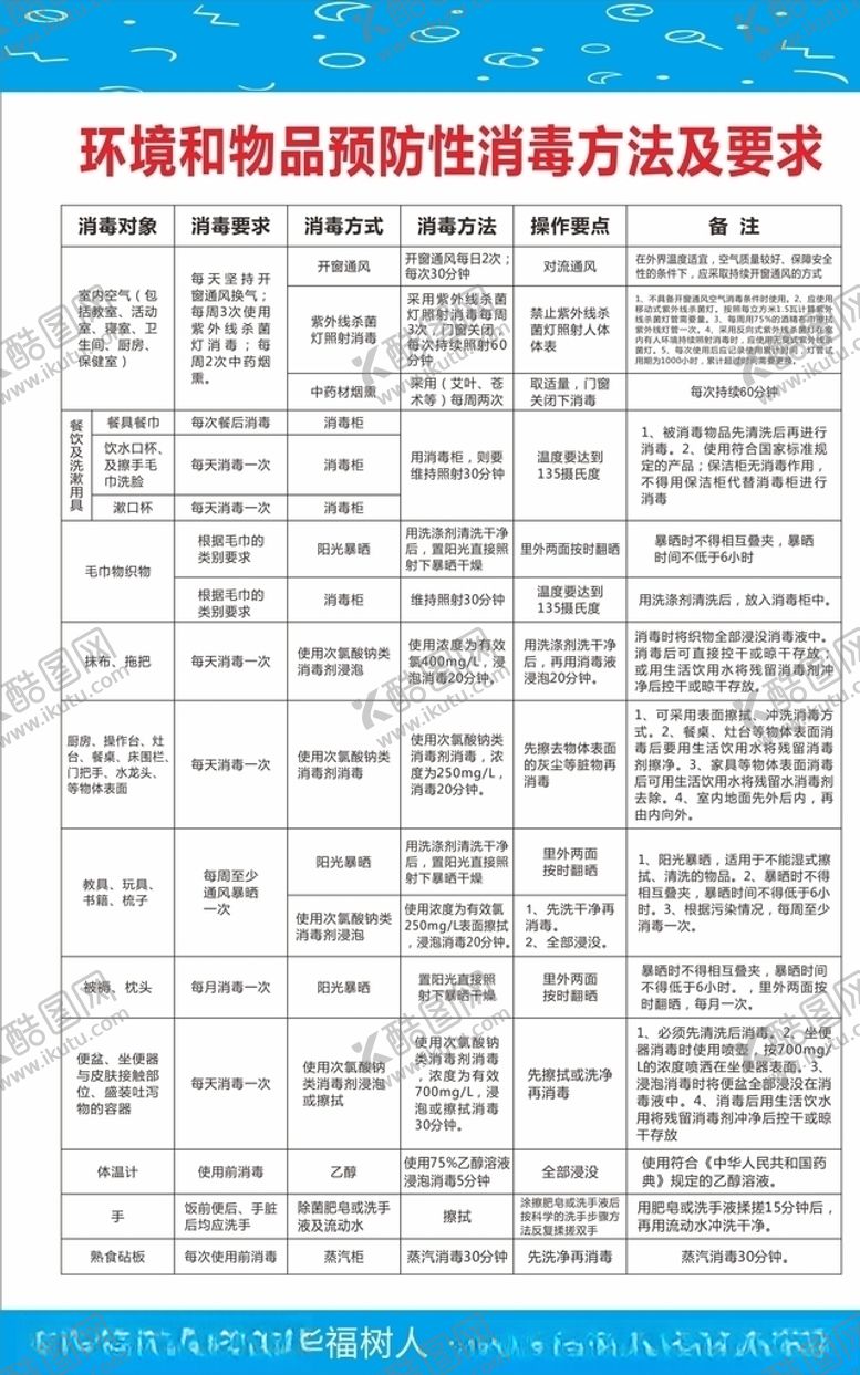 编号：60905006262018235529【酷图网】源文件下载-环境和物品预防性消毒方法及要求