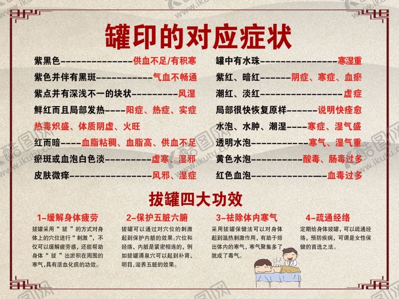 编号：23979101250906242714【酷图网】源文件下载-罐印对应症状