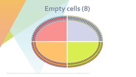 细胞生物学和组织学医元素医疗素材医疗元素医素材