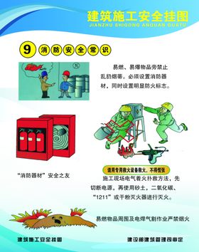 建筑施工安全挂画