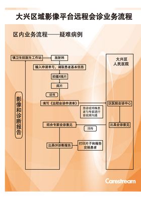 流程图