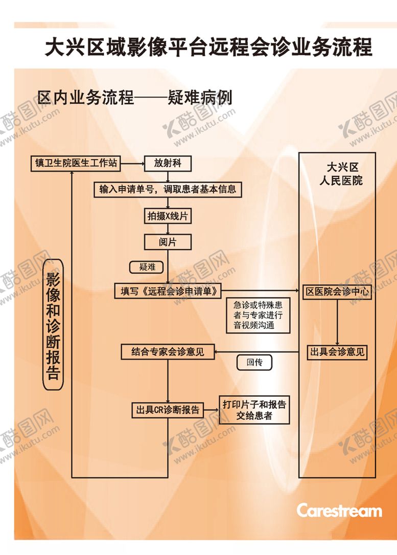编号：95251409101115355331【酷图网】源文件下载-流程图