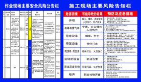 施工现场主要风险告知卡