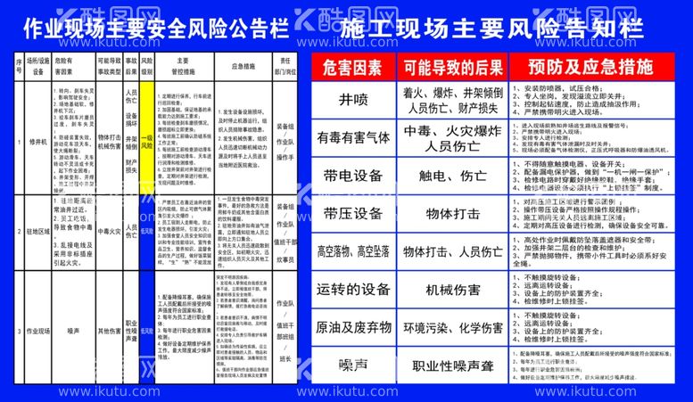 编号：86347811251557521609【酷图网】源文件下载-施工现场主要风险告知卡