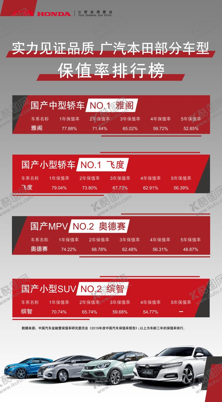 编号：80676206260201324148【酷图网】源文件下载-本田保值海报汽车保值率